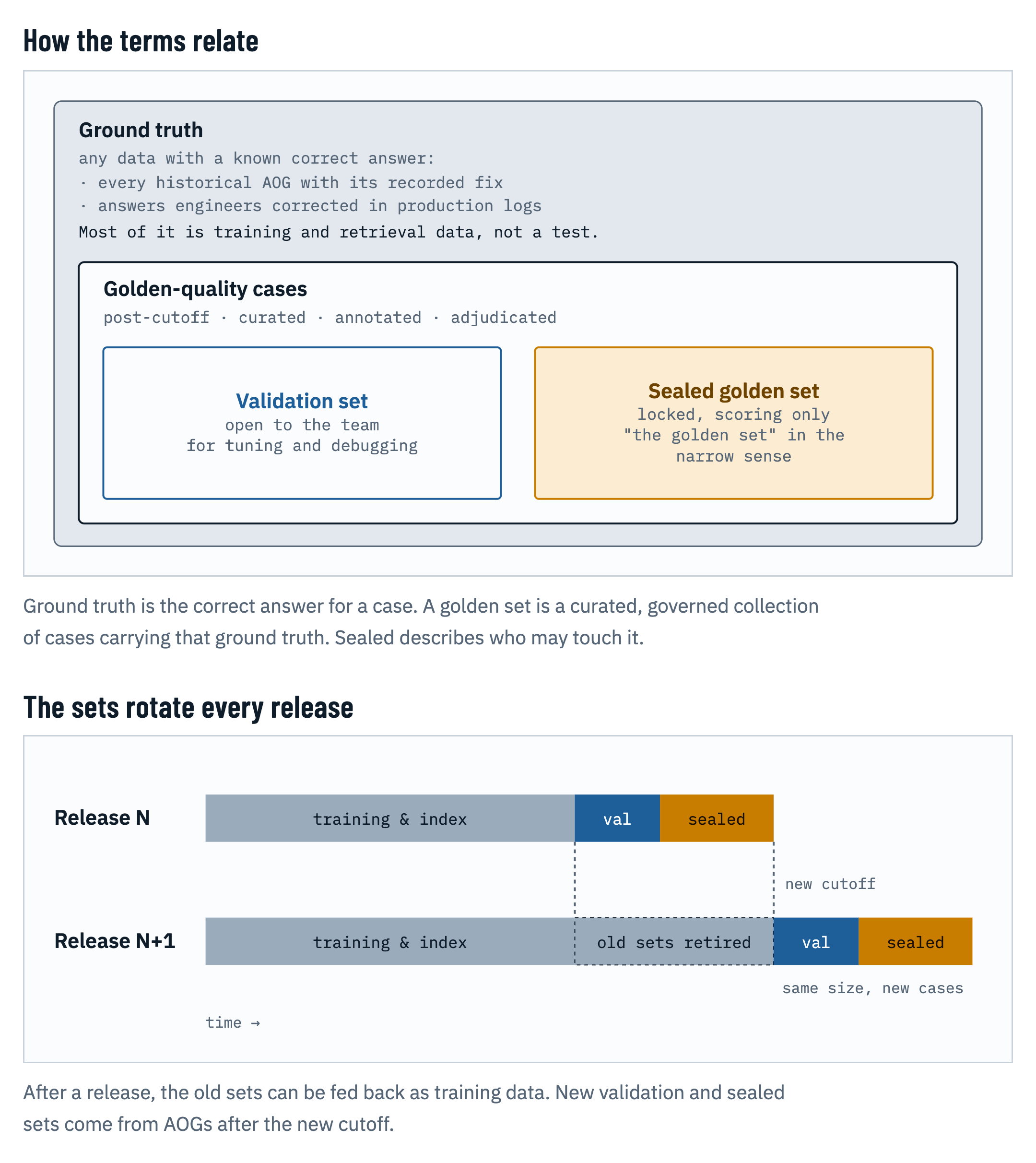 Terms and rotation