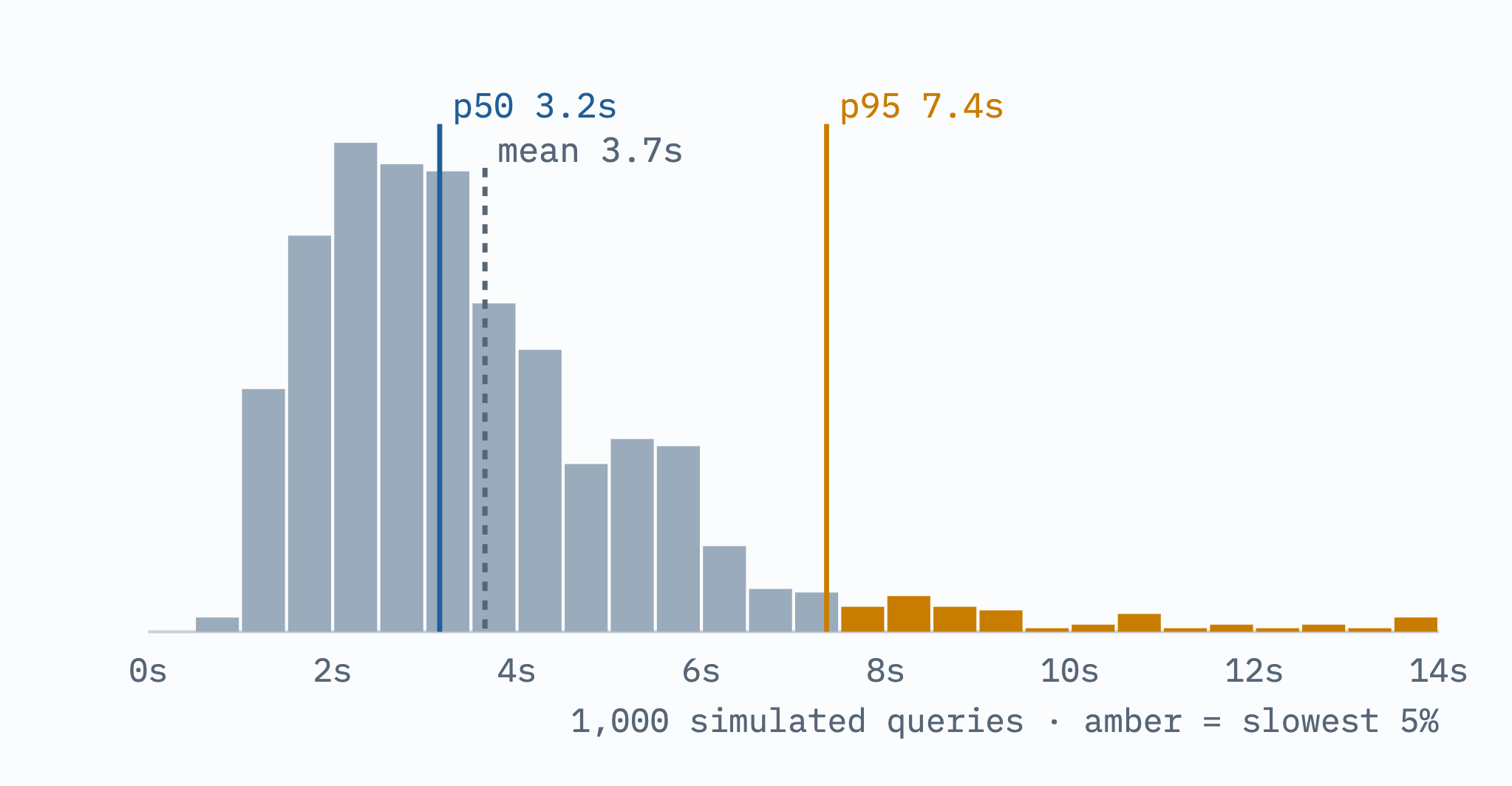 Latency